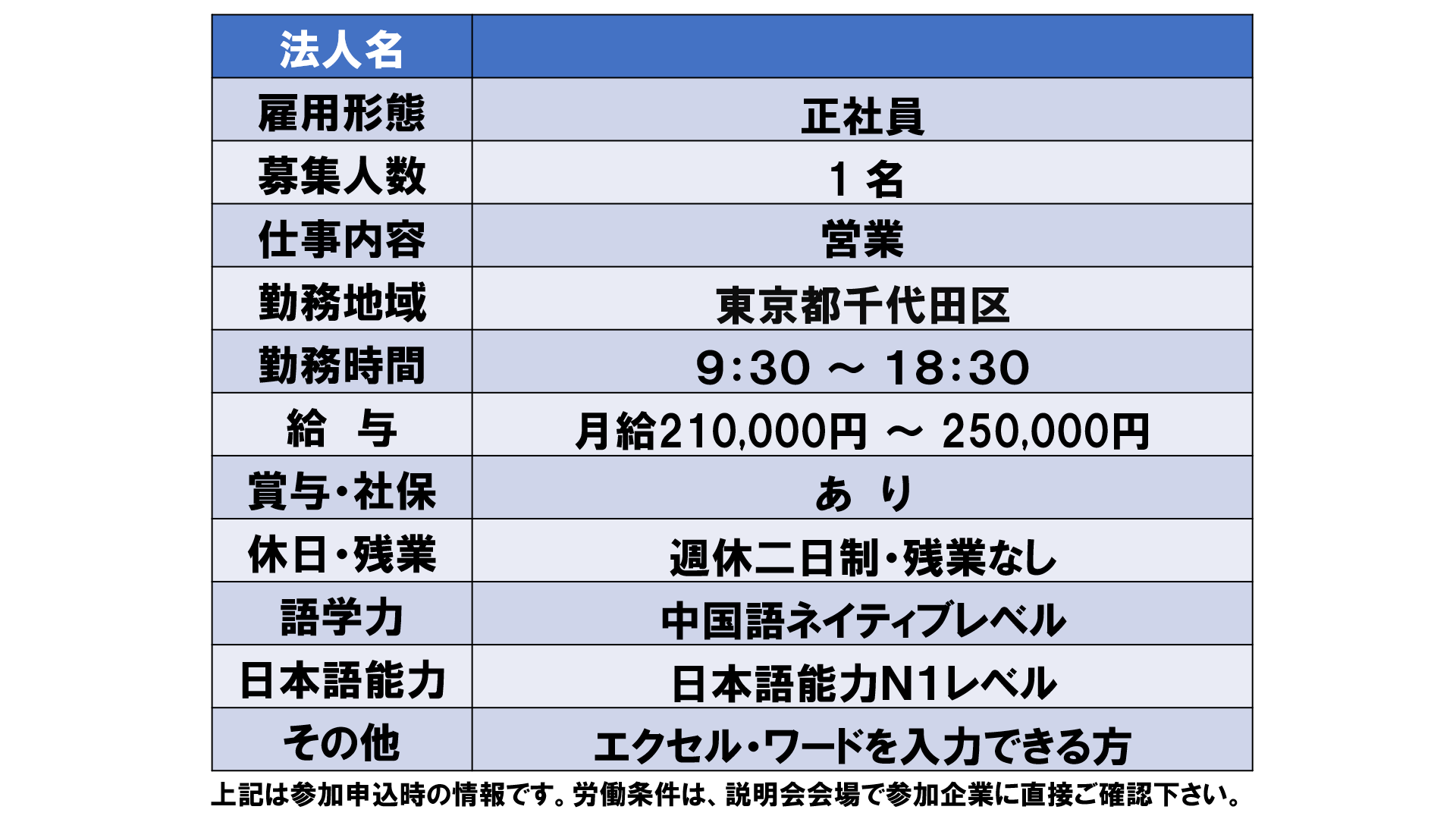 仕事、バイト、正社員